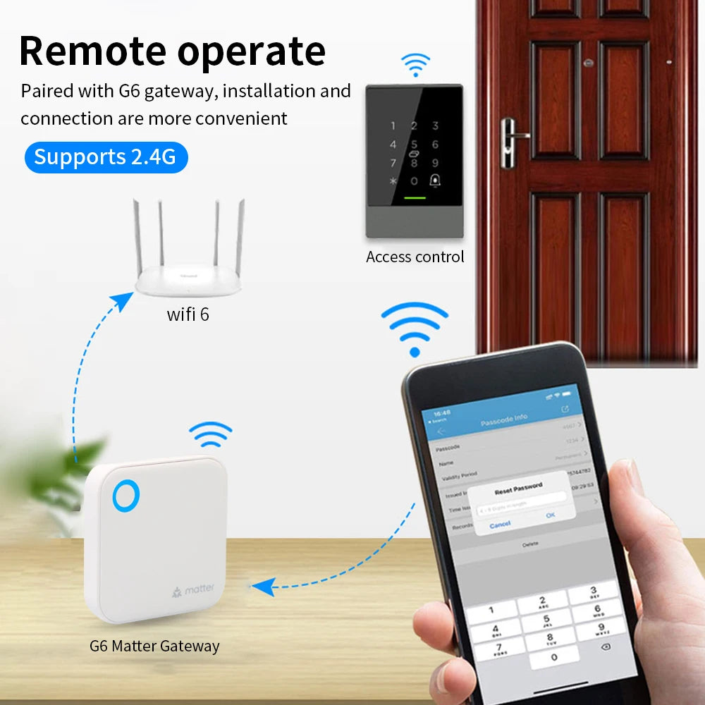 TTLOCK G6 Matter Gateway: WiFi & HomeKit Bridge for Seamless Smart Home Control