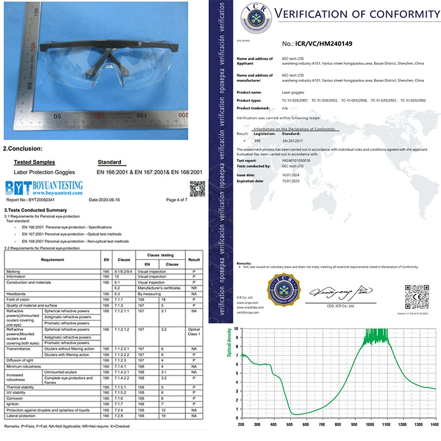 Safety Goggles Over Glasses - Anti-Fog ANSI Z87 CE Eye Protection