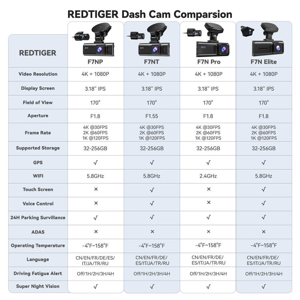 REDTIGER F7NP 4K Dual Dash Cam with GPS & 24H Parking Monitor