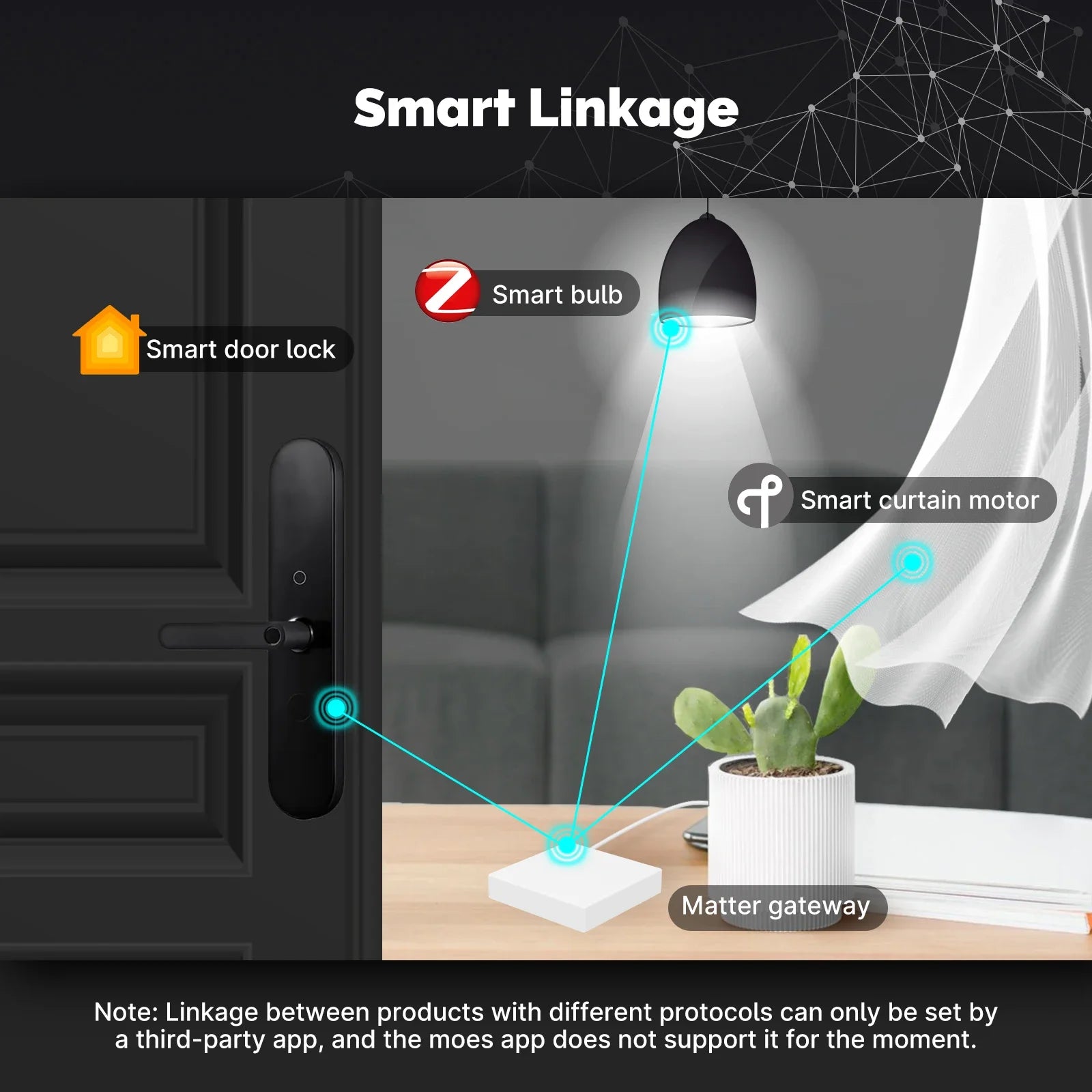 MOES Matter & Zigbee Hub | Smart Home Gateway for Seamless Connectivity