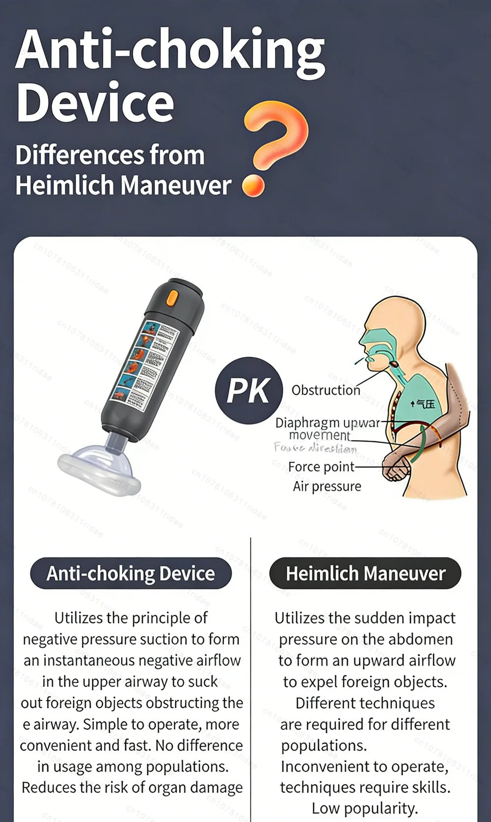Anti-Choking Emergency Device Kit for Kids & Adults
