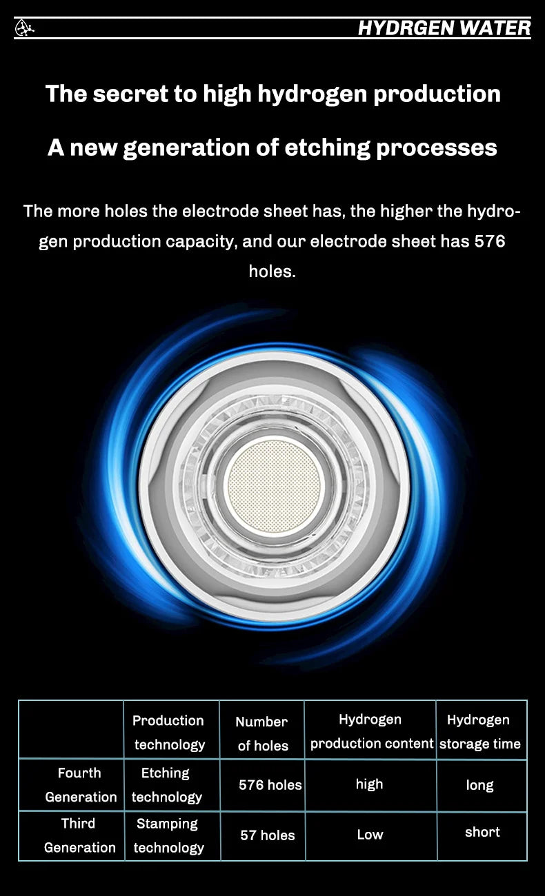 Portable Hydrogen Water Generator Bottle - Titanium Filter