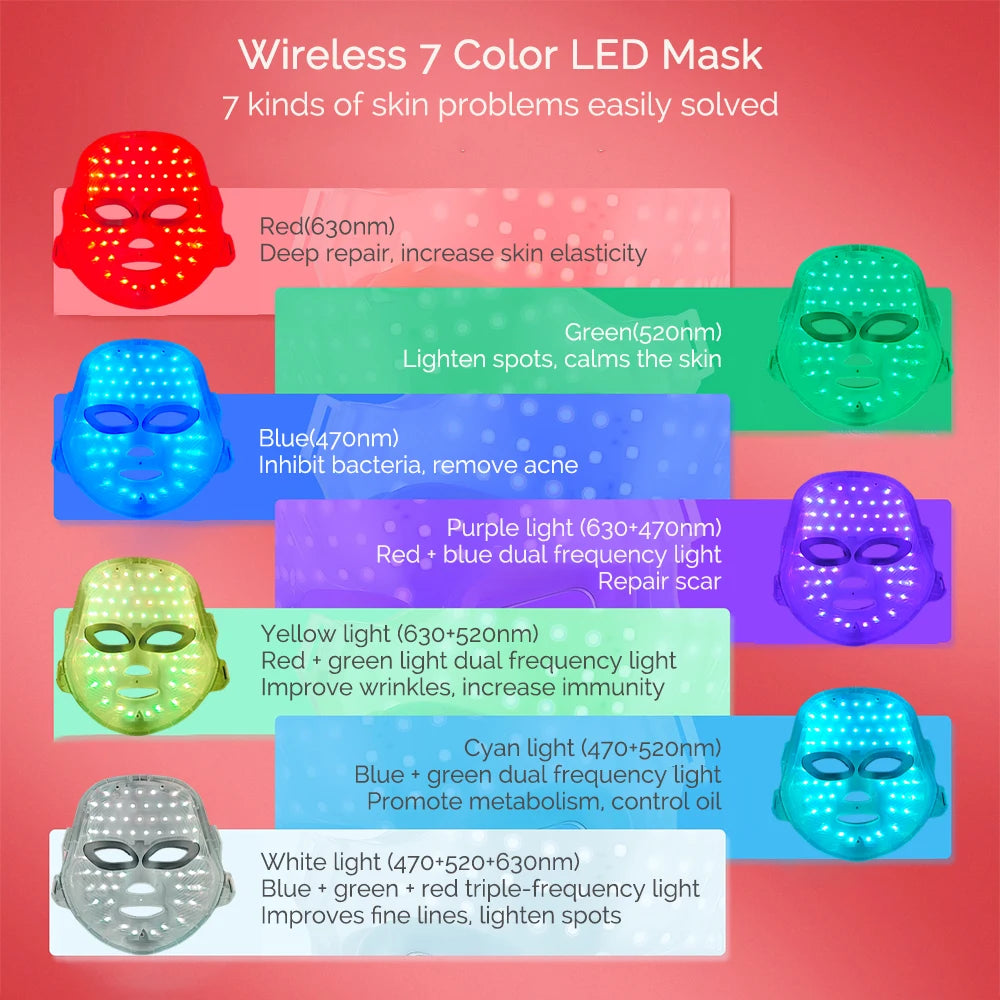 Vabena Wireless LED Mask: 7-Color Photon Therapy for Youthful Skin