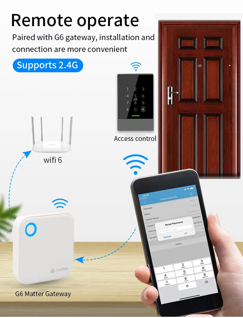 TTLOCK G6 Matter Gateway - WiFi & HomeKit Bridge for Smart Locks