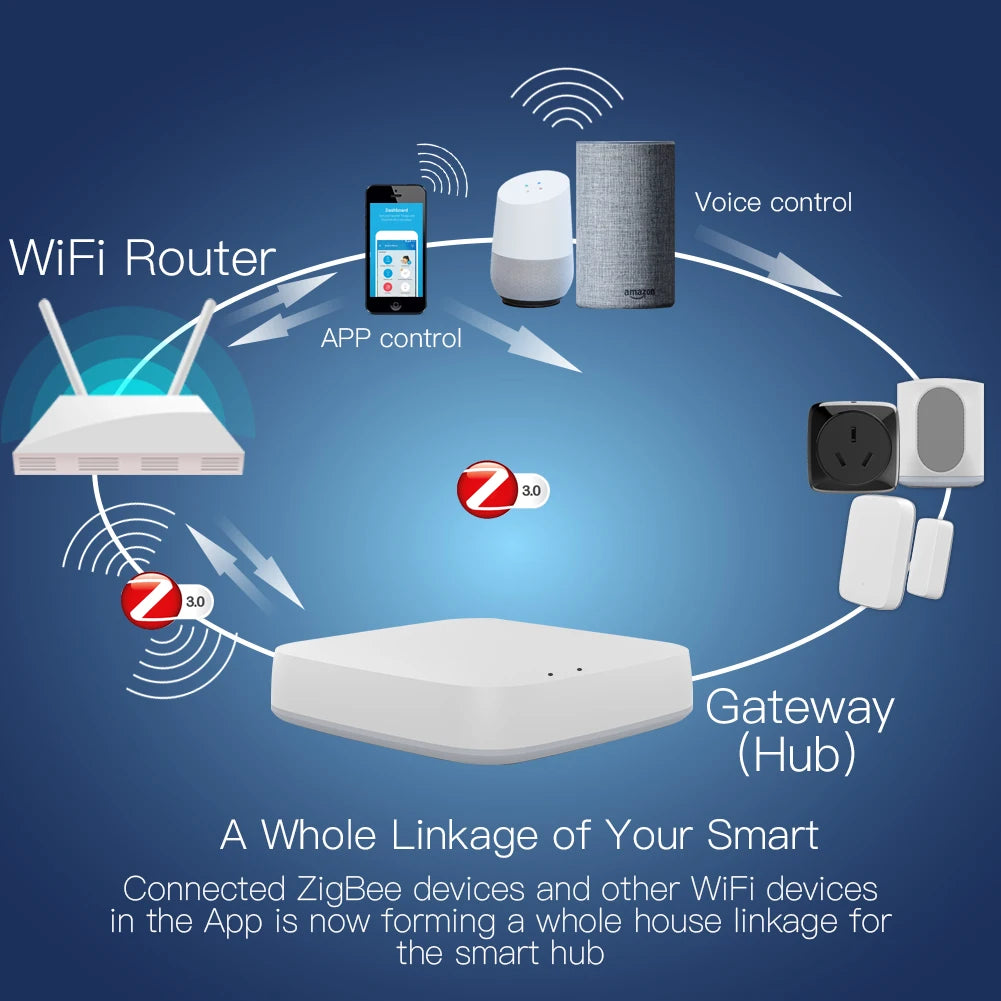 MOES Wired Zigbee 3.0 Gateway - Smart Home Ethernet Hub
