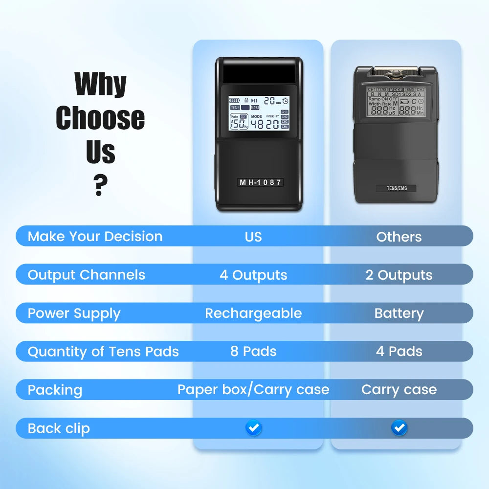 Digital TENS Unit: 4-Channel Rechargeable Muscle Stimulator for Pain Relief