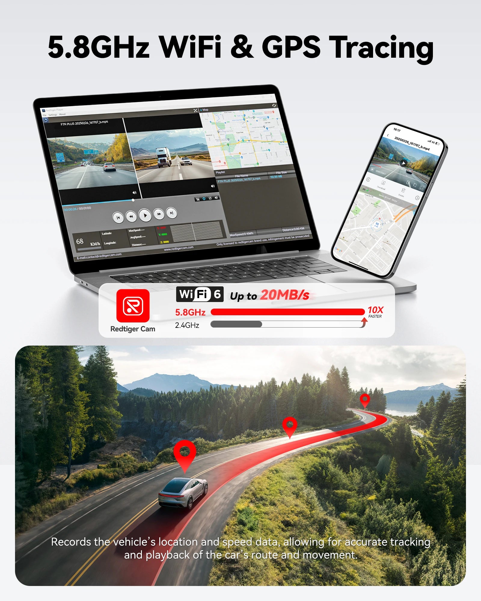 REDTIGER F7NP 4K Dual Dash Cam with GPS & 24H Parking Monitor
