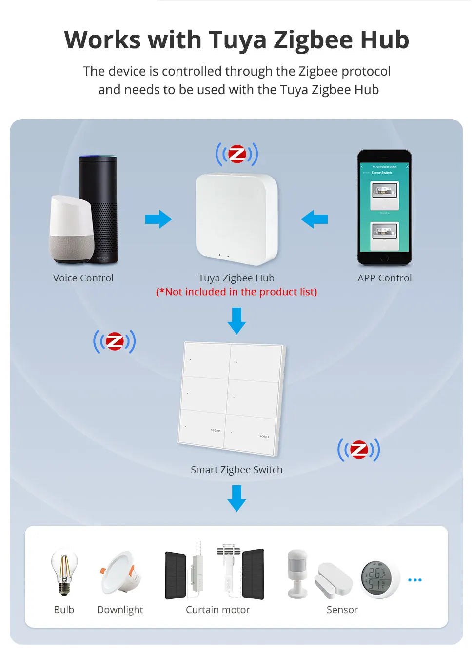 Zemismart Smart Scene Controller - Wall Mount Home Automation