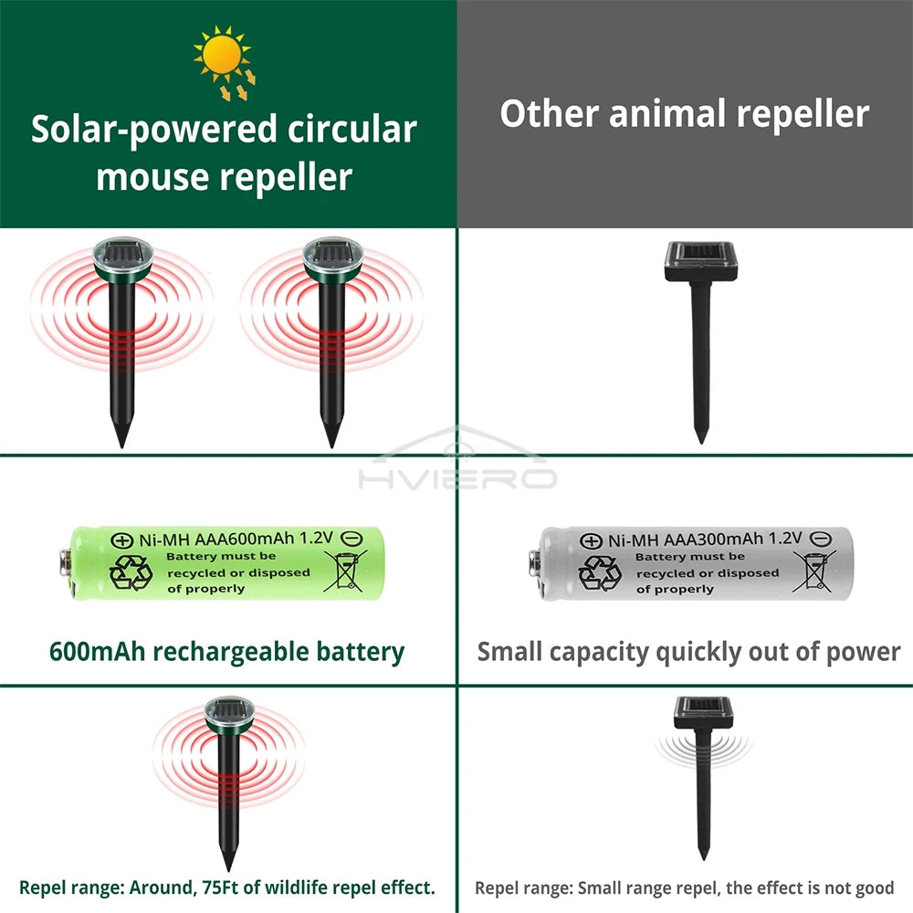 Solar Ultrasonic Rodent Pest Repeller Outdoor Garden Yard Mole Mouse Deterrent