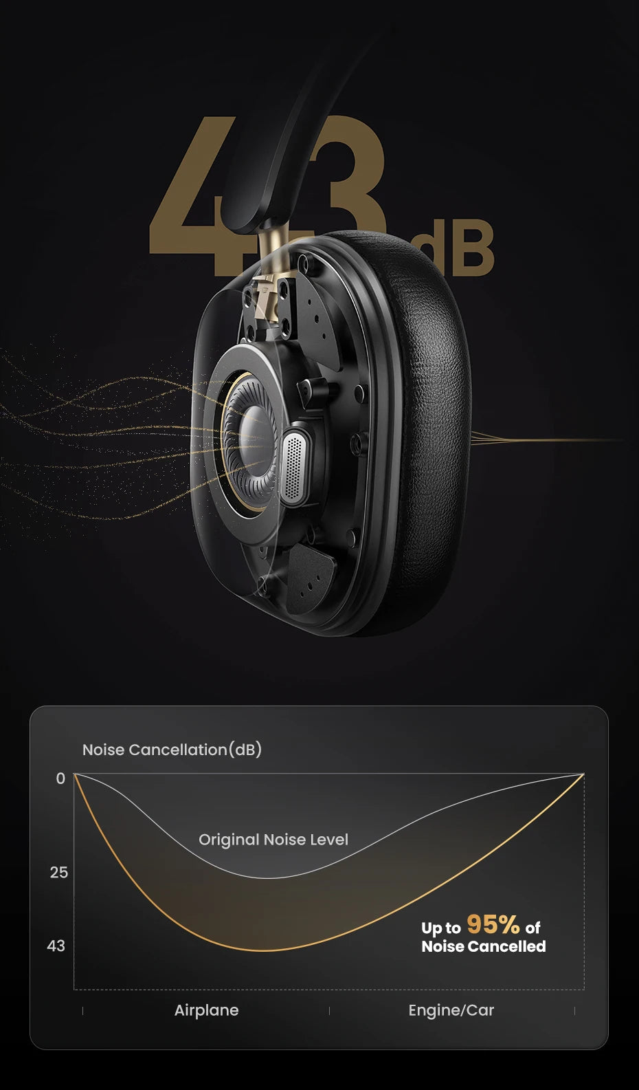 Choice Wireless Bluetooth Headphones with 43dB ANC, Hi-Res LDAC & 75H Spatial Audio