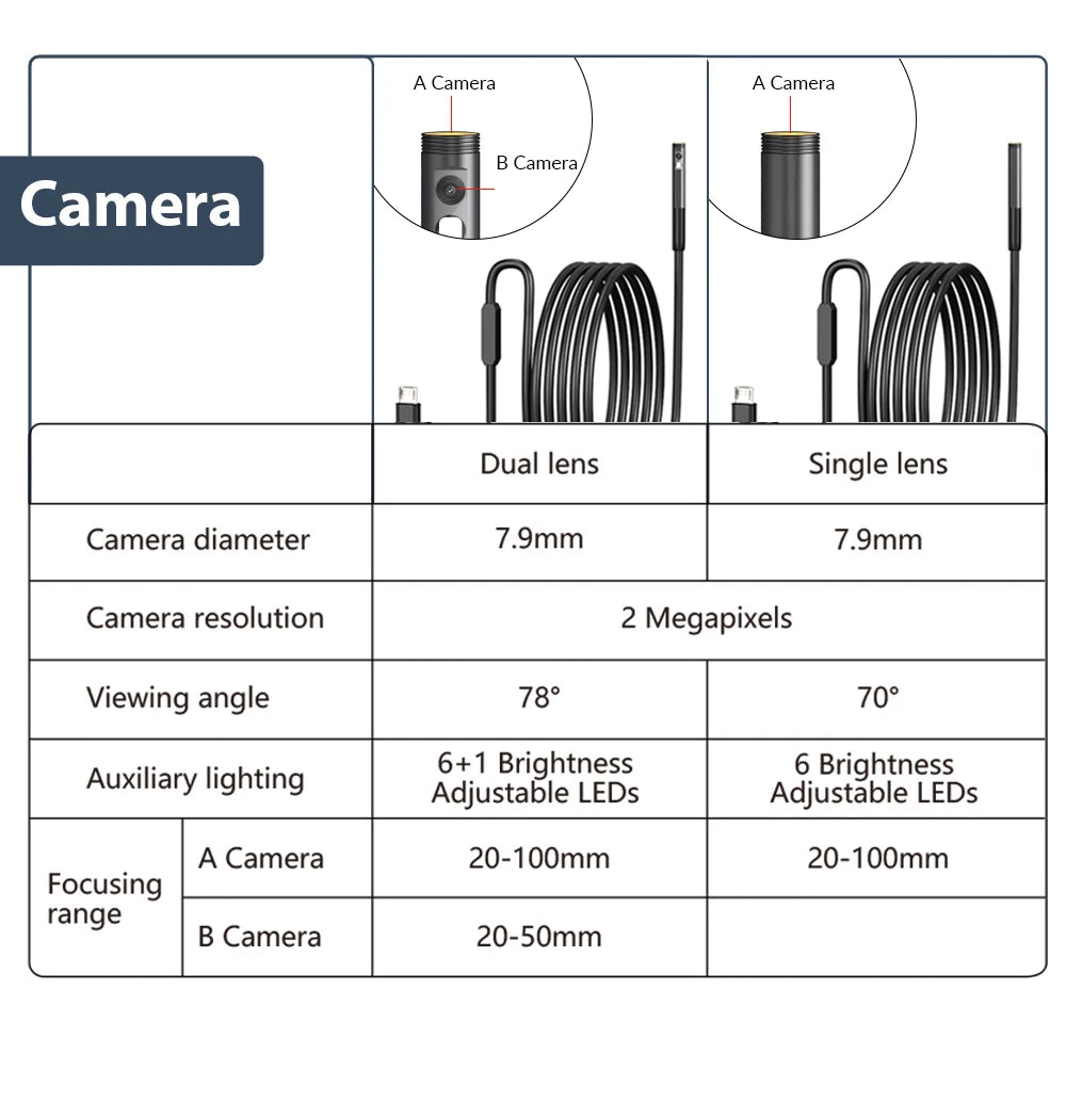 KERUI 2MP Industrial Endoscope Camera for iPhone - Single/Dual Lens Waterproof Inspection Borescope Type C