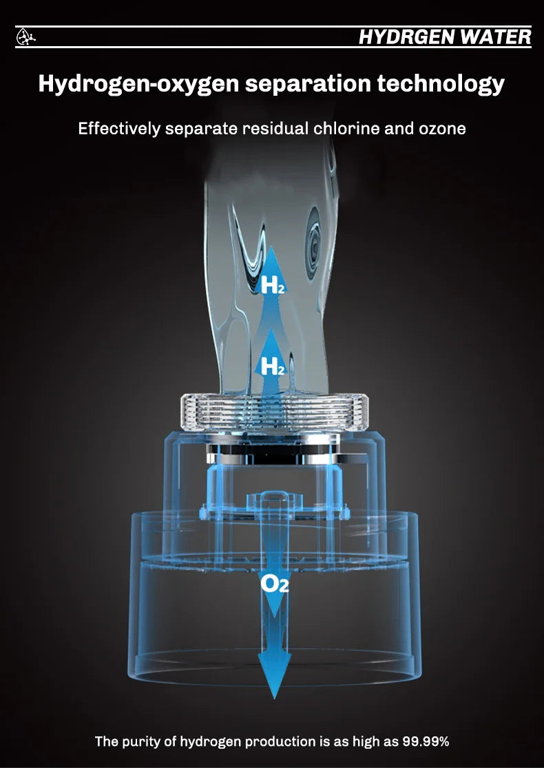 Portable Hydrogen Water Generator Bottle - Titanium Filter