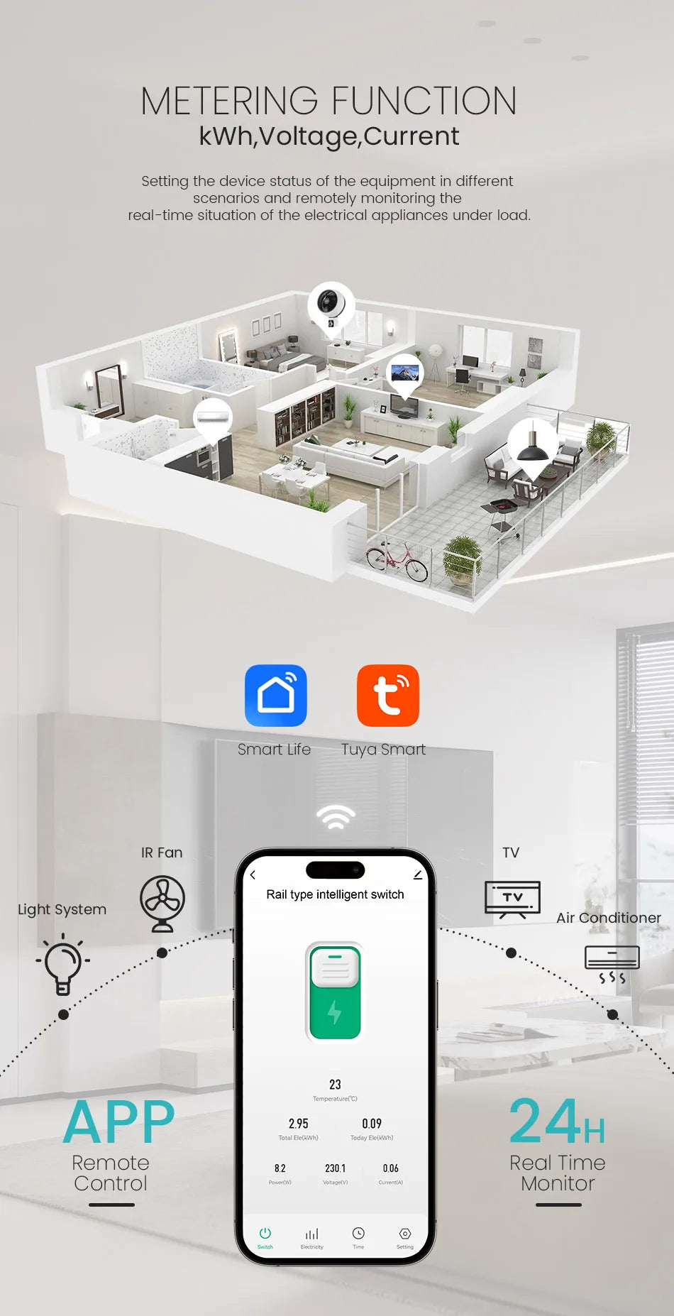 Tuya ZigBee Smart Metering Breaker | Energy Monitoring & Remote Control