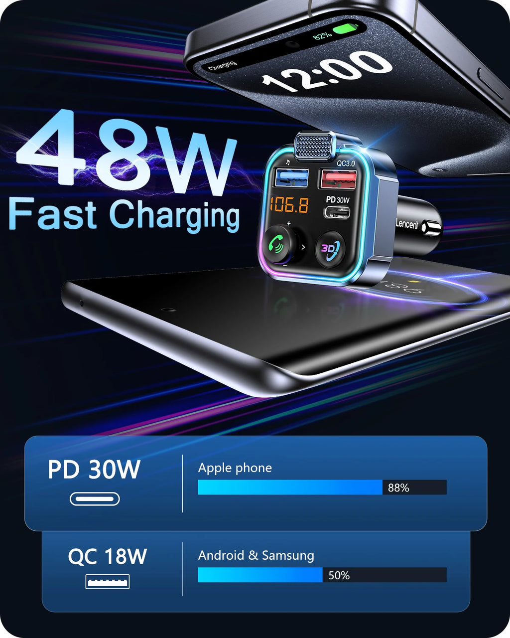 LENCENT Bluetooth 5.3 FM Transmitter | PD 30W QC3.0 Car Charger & Hands-Free Kit