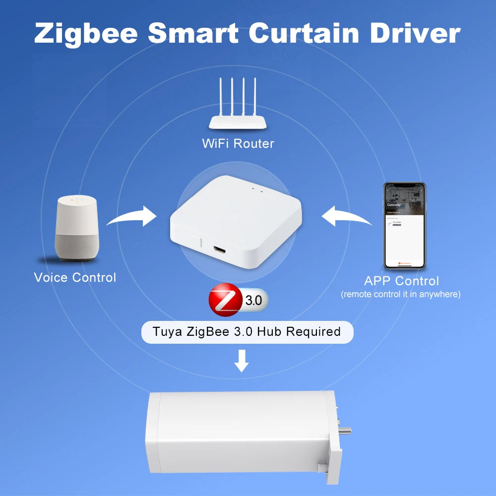 Silent Tuya Smart Curtain Motor | Automated Window Blinds