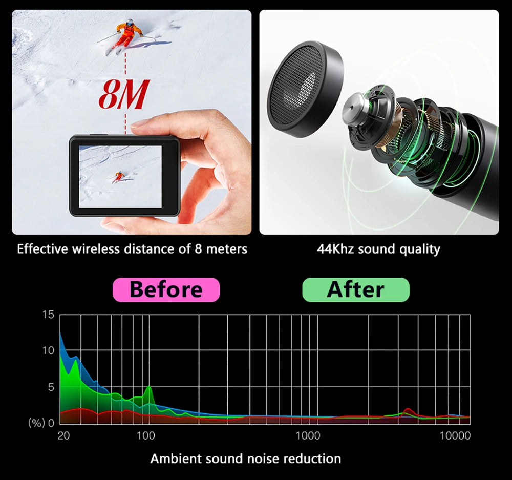 Sony IMX576 5K 4K 60FPS Waterproof 48MP Wi-Fi Action Camera for Adventure