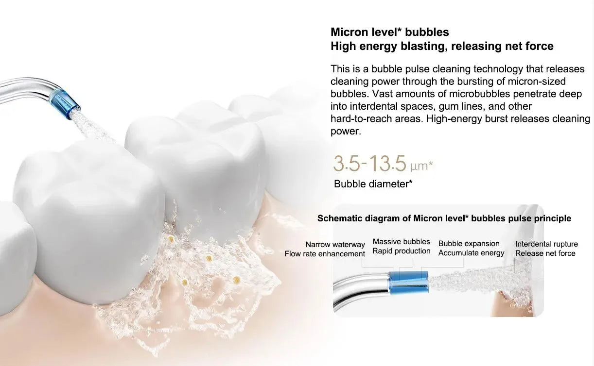 MIJIA MEO705 Portable Oral Irrigator for Dental Whitening