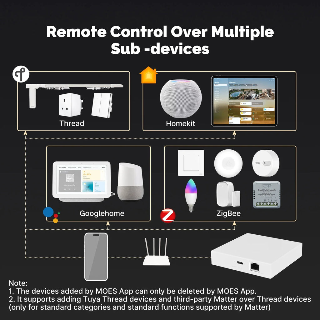 MOES Matter & Zigbee Hub | Smart Home Gateway for Seamless Connectivity