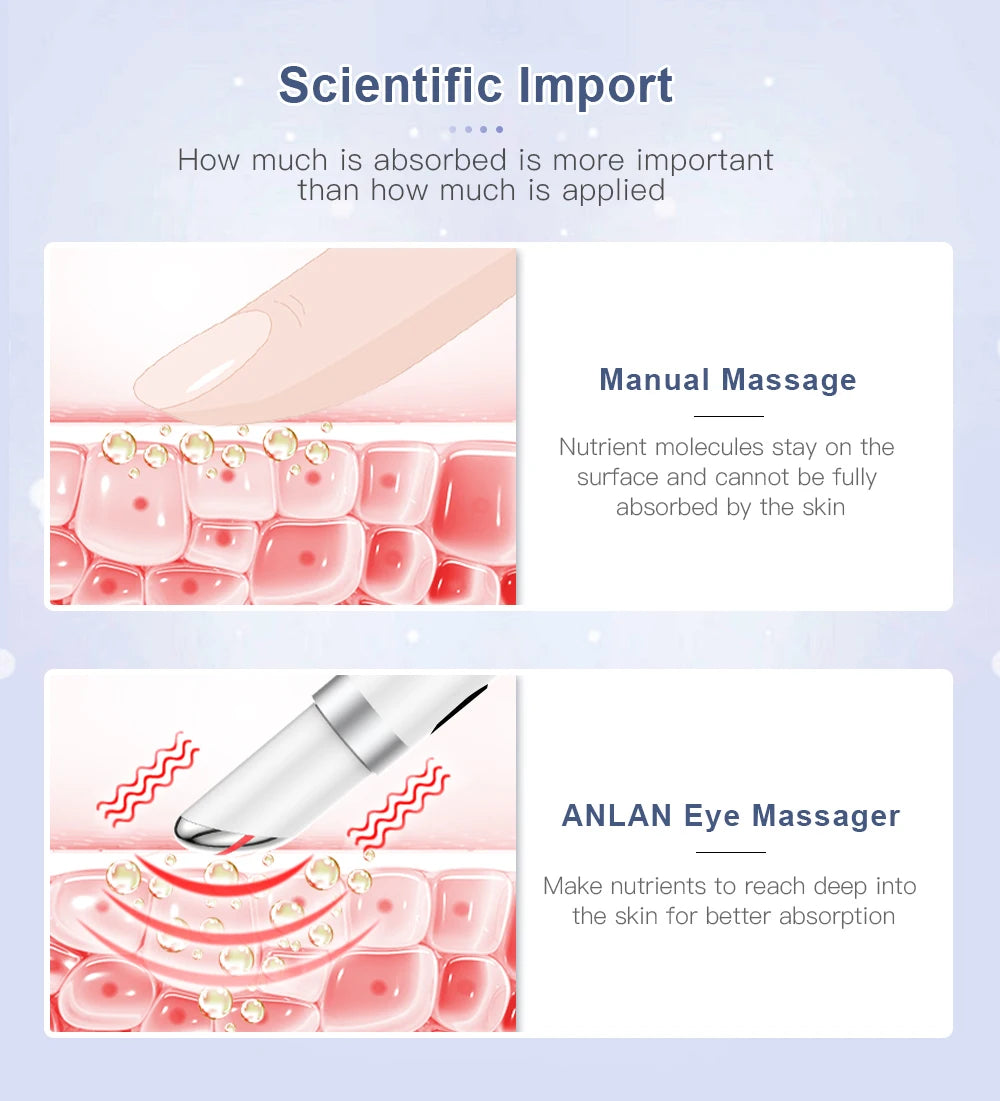 ANLAN Electric Eye Massager | Microcurrent Skin Lifting, Wrinkle & Dark Circle Remover