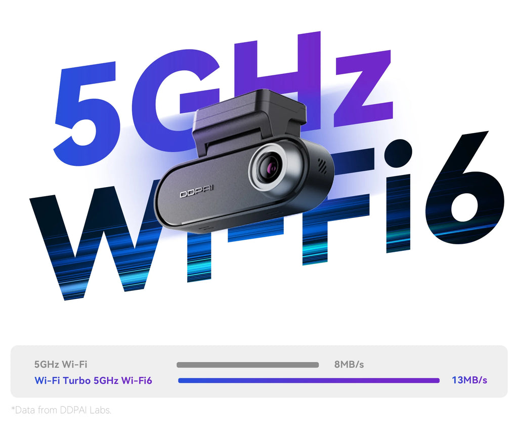 DDPAI N5 Dual 4K HDR Dash Cam - Front & Rear AI NightVIS DVR