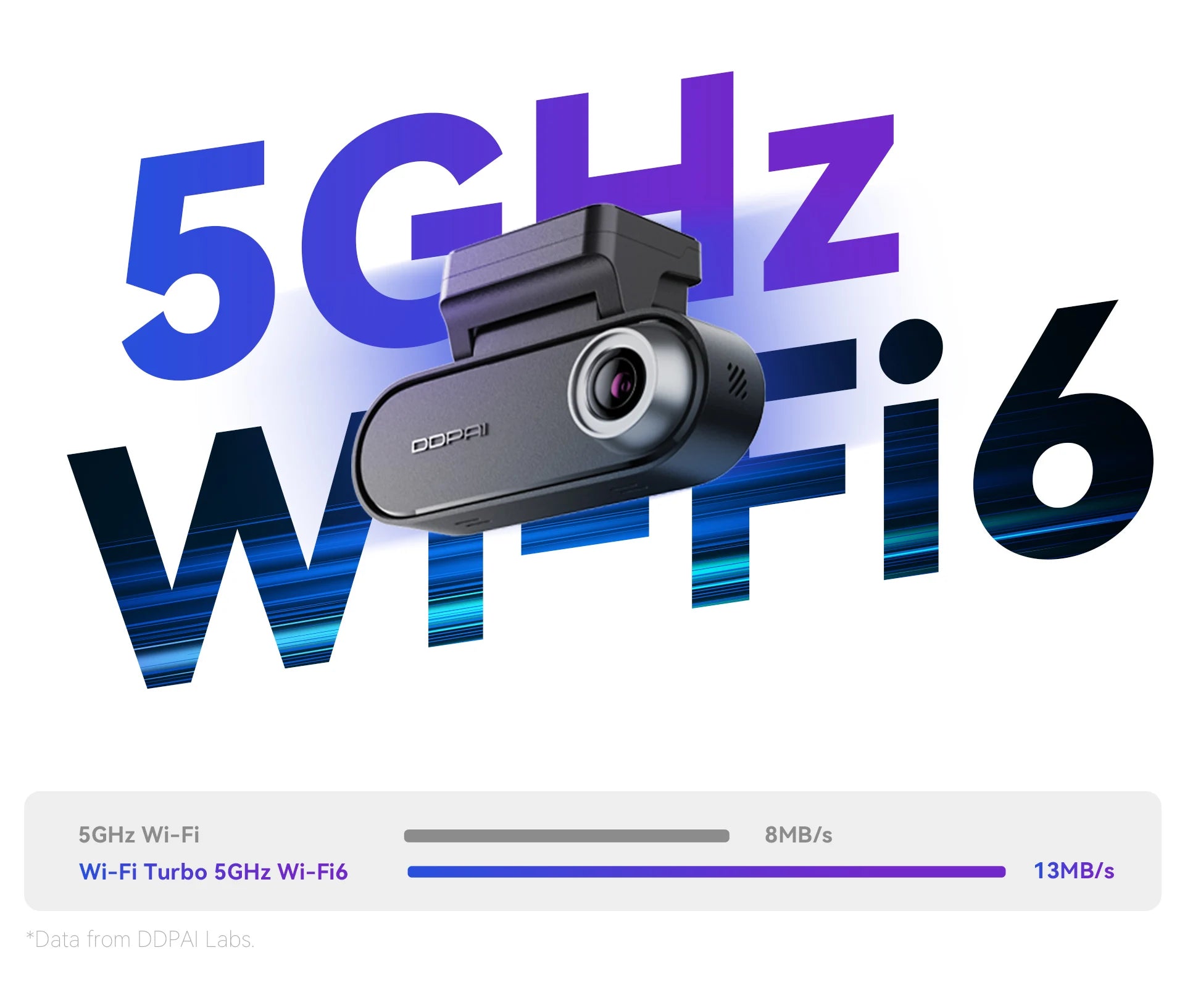 DDPAI N5 Dual 4K HDR Dash Cam - Front & Rear AI NightVIS DVR