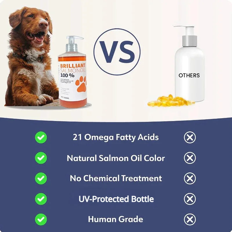 Natural Salmon Fish Oil for Dogs & Cats - 21 Omega Fatty Acids