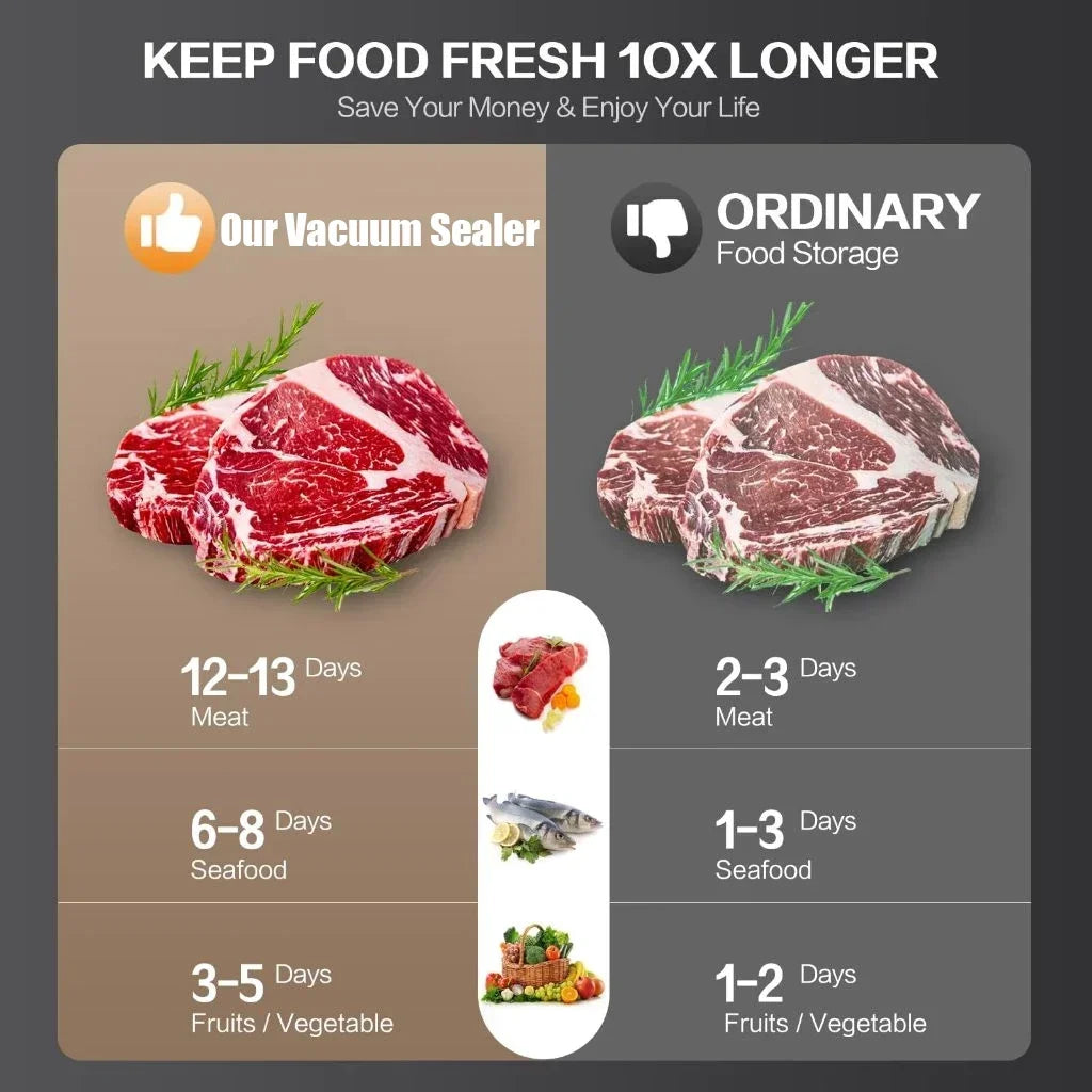 CENRR Electric Vacuum Sealer - Food Preservation System with Built-in Cutter