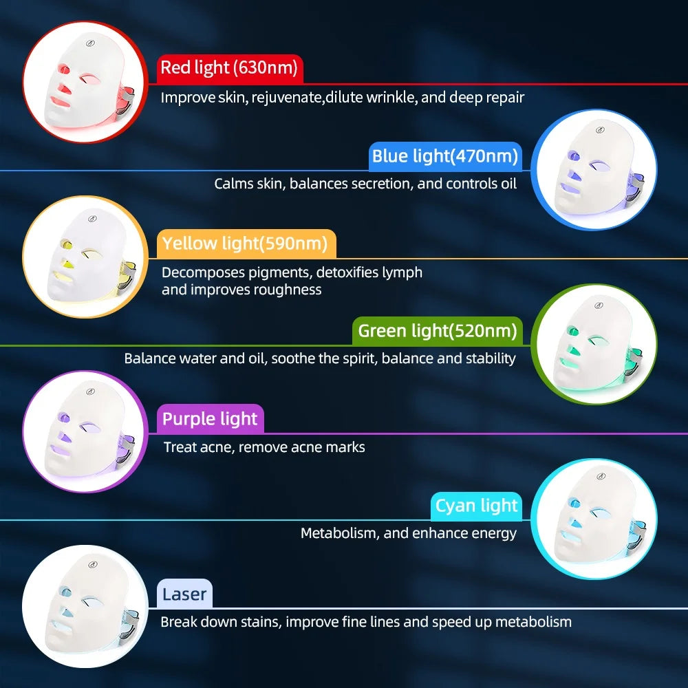 Vabena Wireless LED Mask: 7-Color Photon Therapy for Youthful Skin