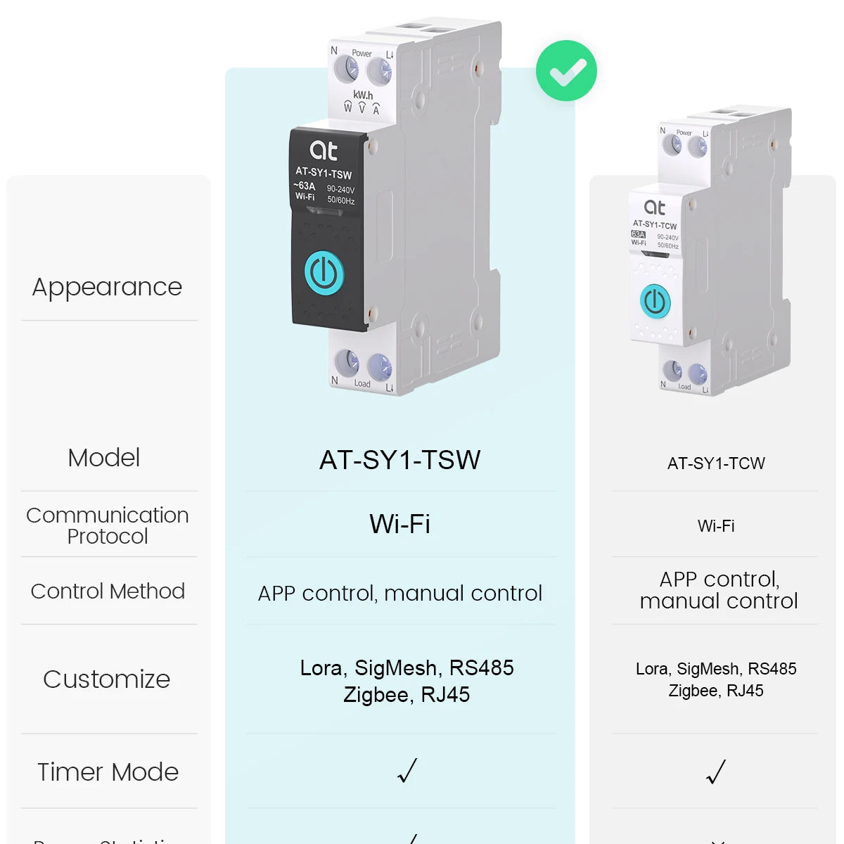 Tuya ZigBee Smart Metering Breaker | Energy Monitoring & Remote Control